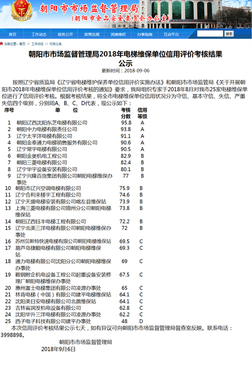 金泰通力电梯在年度信用考核评价中取得优异成绩!(图1) 金泰通力电梯在年度信用考核评价中取得优异成绩!(图1)