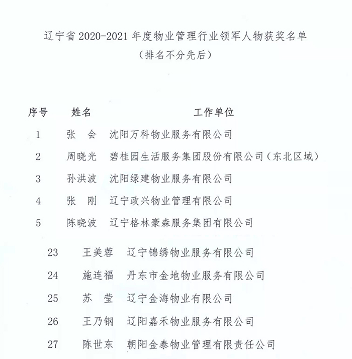 金泰物业荣获辽宁省党建引领物业服务先进企业(图2) 金泰物业荣获辽宁省党建引领物业服务先进企业(图2)