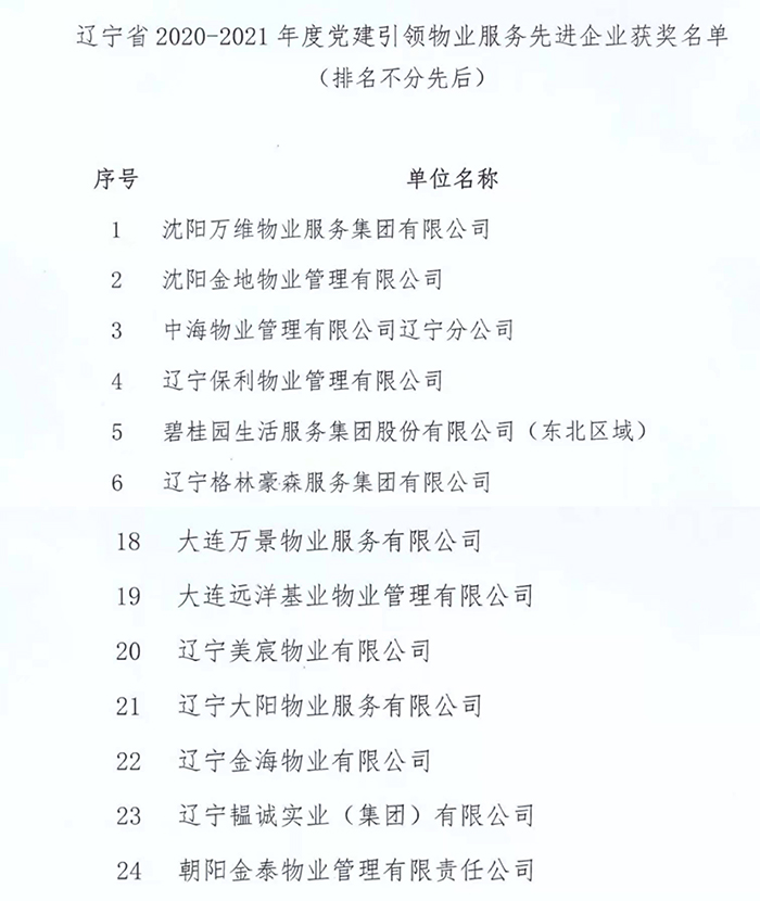 金泰物业荣获辽宁省党建引领物业服务先进企业(图1) 金泰物业荣获辽宁省党建引领物业服务先进企业(图1)