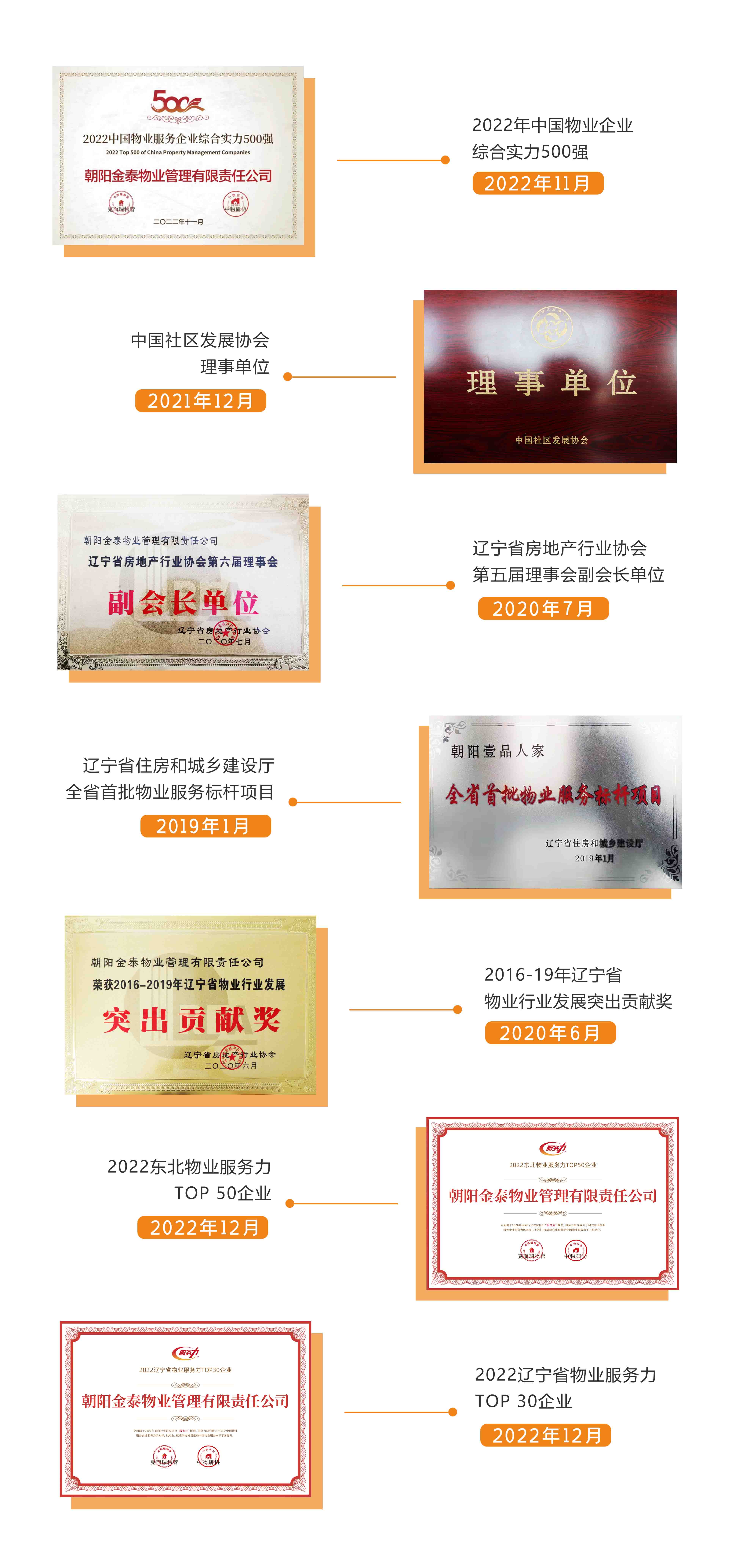 企业荣誉