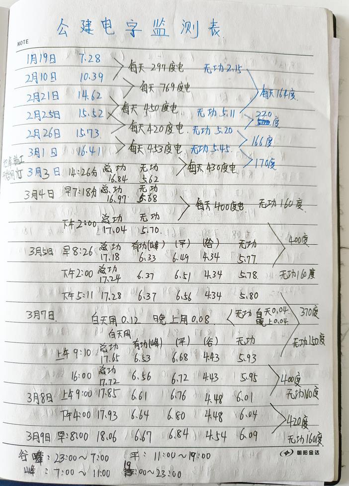 精细化管理,一线有话说(图2) 精细化管理,一线有话说(图2)
